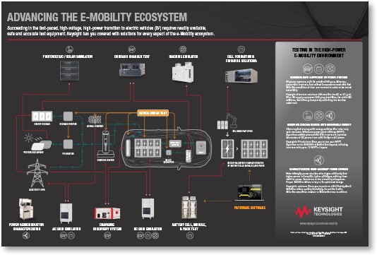 Advancing the E-Mobility Ecosystem