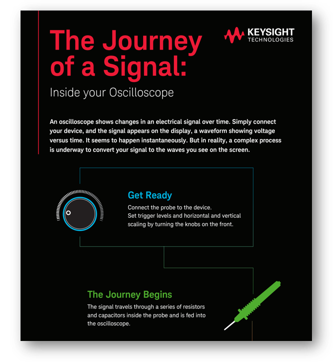 Poster: The Journey of a Signal: Inside Your Oscilloscope