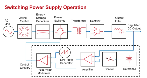 Power Supply and Electronic Load Basics