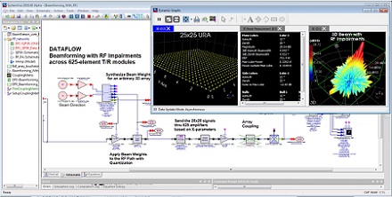Make System Designs More Efficient with a Model-Based Engineering Approach
