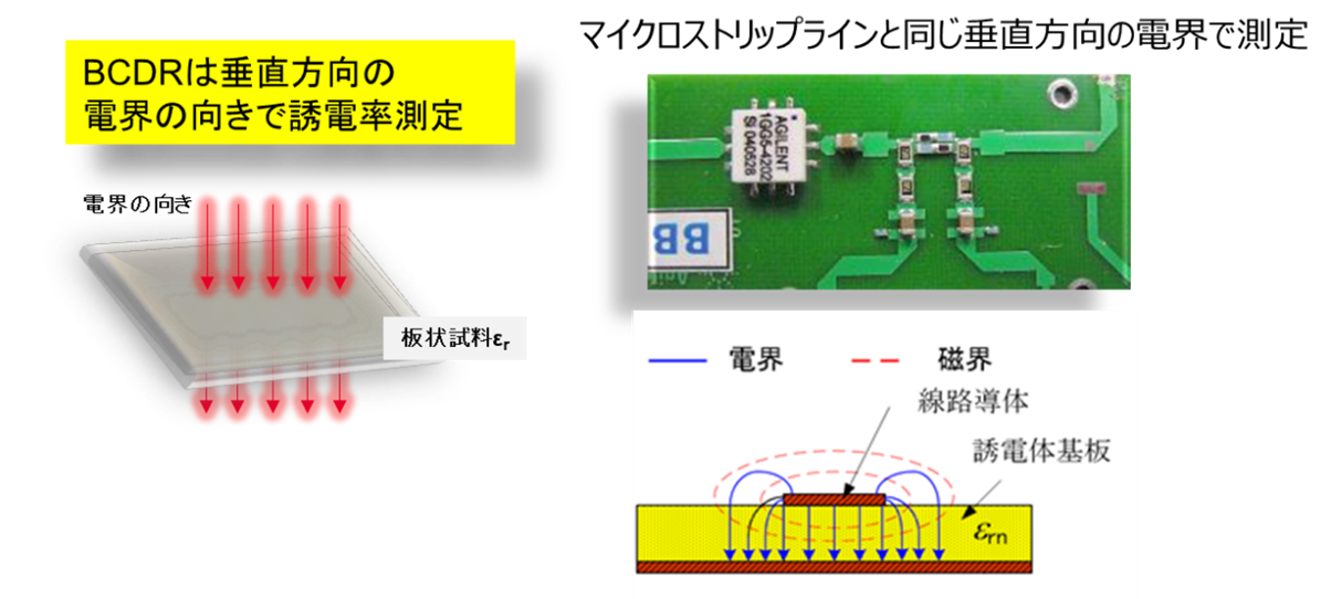 キーサイト | BCDR