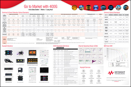 Image of Go to Market with 400G poster