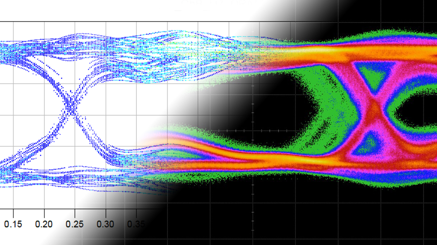 DDR4 Edge System Design Challenges: Correlating Simulation and Measurements